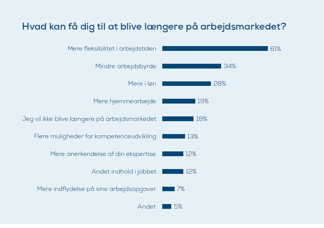 hvad kan få dig til at blive